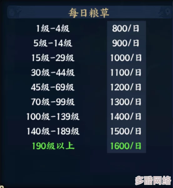 深度解析:剑与远征启程版本中雅顿英雄强度及实战使用体验全面分析 深度解析:剑与远征启程版本中雅顿英雄强度及实战使用体验全面分析